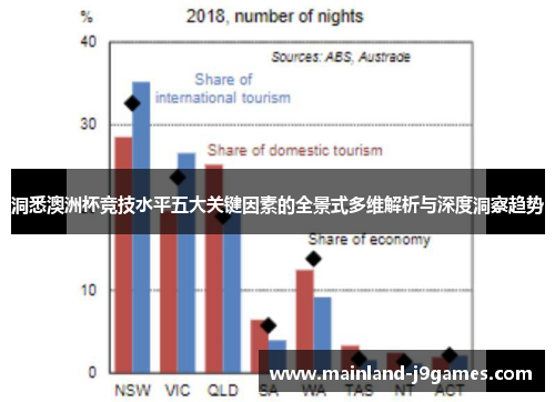 洞悉澳洲杯竞技水平五大关键因素的全景式多维解析与深度洞察趋势