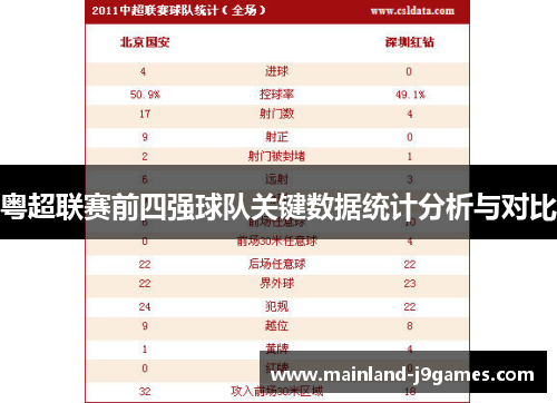 粤超联赛前四强球队关键数据统计分析与对比