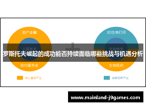 罗斯托夫崛起的成功能否持续面临哪些挑战与机遇分析 罗斯托夫崛起的成功能否持续面临哪些挑战与机遇分析