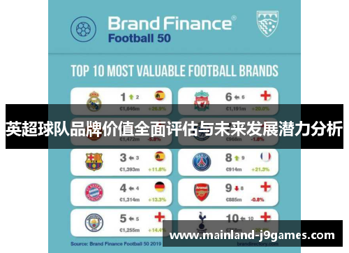 英超球队品牌价值全面评估与未来发展潜力分析