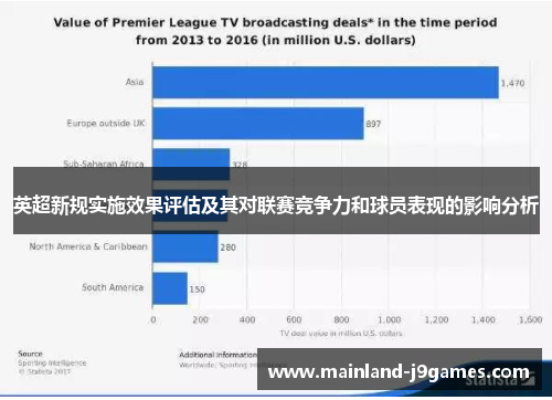 英超新规实施效果评估及其对联赛竞争力和球员表现的影响分析