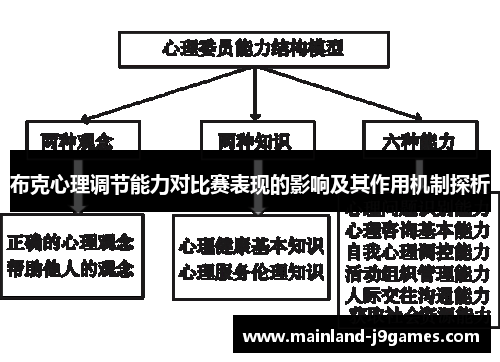 布克心理调节能力对比赛表现的影响及其作用机制探析 布克心理调节能力对比赛表现的影响及其作用机制探析