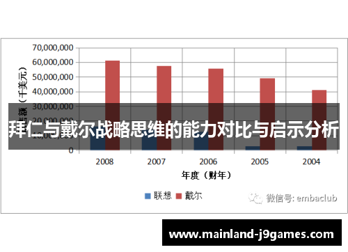 拜仁与戴尔战略思维的能力对比与启示分析 拜仁与戴尔战略思维的能力对比与启示分析