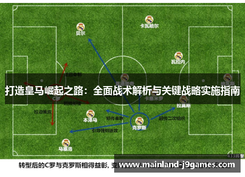 打造皇马崛起之路:全面战术解析与关键战略实施指南 打造皇马崛起之路:全面战术解析与关键战略实施指南