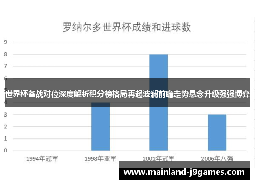 世界杯备战对位深度解析积分榜格局再起波澜前瞻走势悬念升级强强博弈
