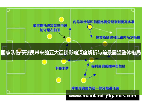 国家队伤停球员带来的五大连锁影响深度解析与前景展望整体格局 国家队伤停球员带来的五大连锁影响深度解析与前景展望整体格局