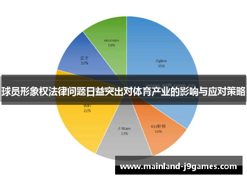 球员形象权法律问题日益突出对体育产业的影响与应对策略 球员形象权法律问题日益突出对体育产业的影响与应对策略