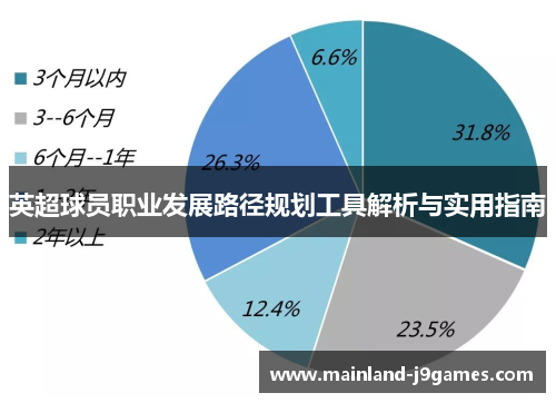 英超球员职业发展路径规划工具解析与实用指南