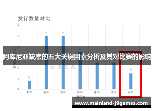 阿库尼亚缺席的五大关键因素分析及其对比赛的影响 阿库尼亚缺席的五大关键因素分析及其对比赛的影响