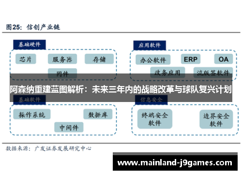 阿森纳重建蓝图解析:未来三年内的战略改革与球队复兴计划 阿森纳重建蓝图解析:未来三年内的战略改革与球队复兴计划