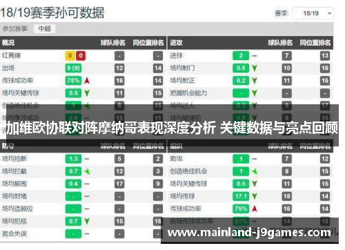 加维欧协联对阵摩纳哥表现深度分析 关键数据与亮点回顾