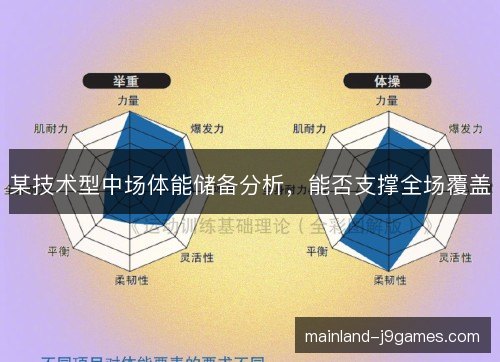 某技术型中场体能储备分析，能否支撑全场覆盖