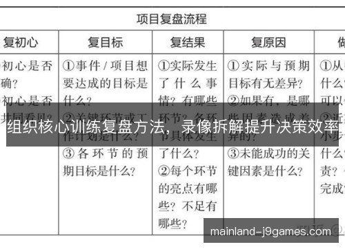 组织核心训练复盘方法，录像拆解提升决策效率